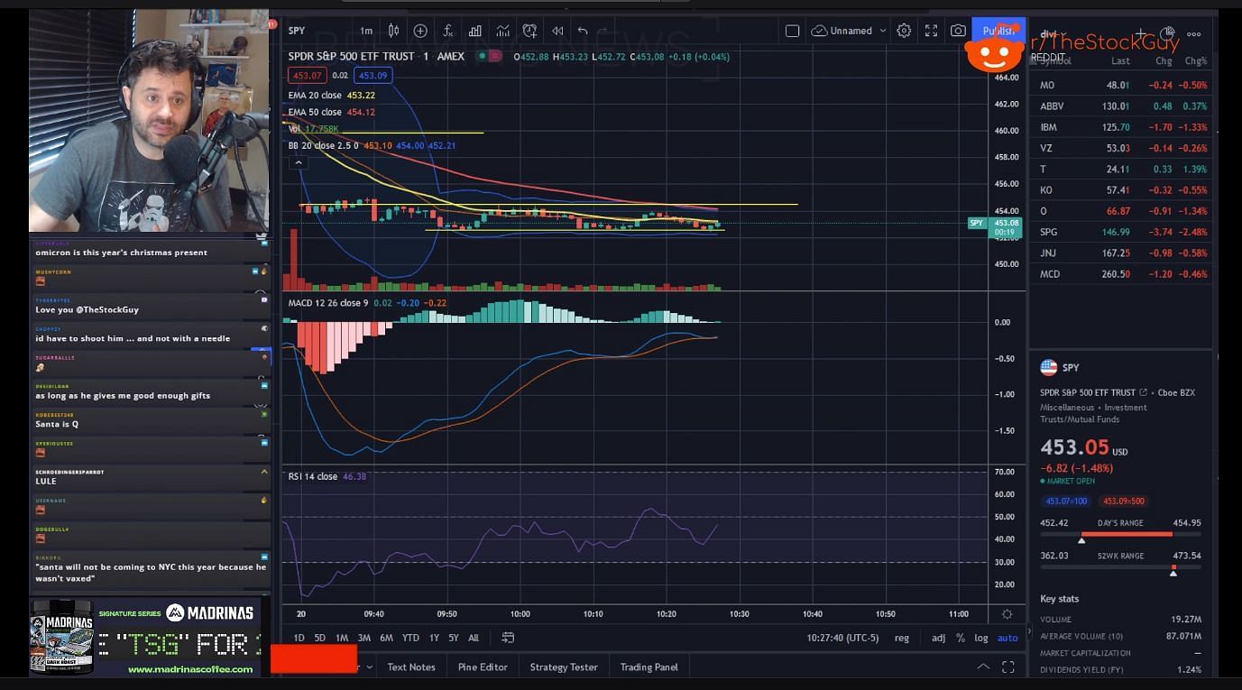 TheStockGuy during a recent Twitch stream (Image via TheStockGuy, Twitch)