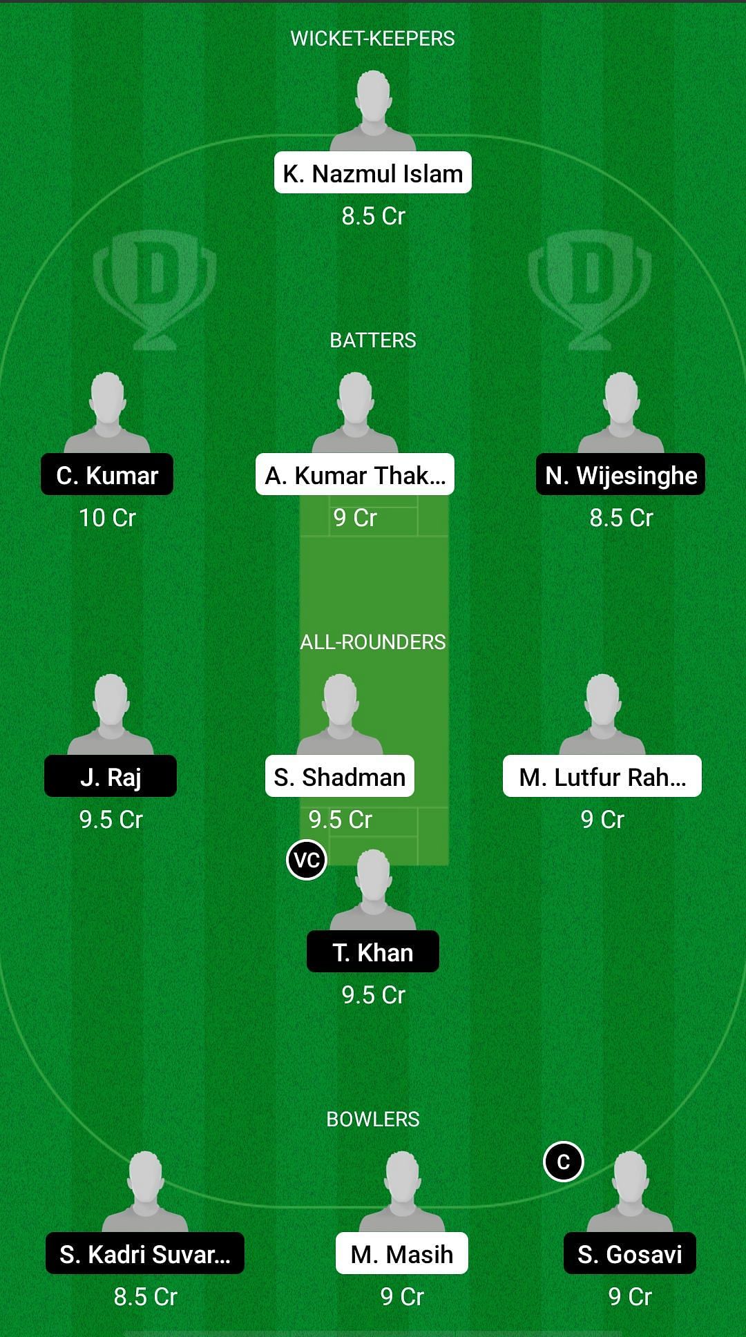 TW vs KLS Dream11 Prediction - MCA All Star T10 Bash