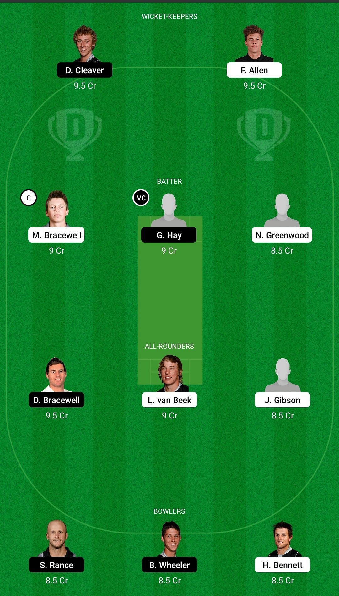 WF vs CS Dream11 Team - 1