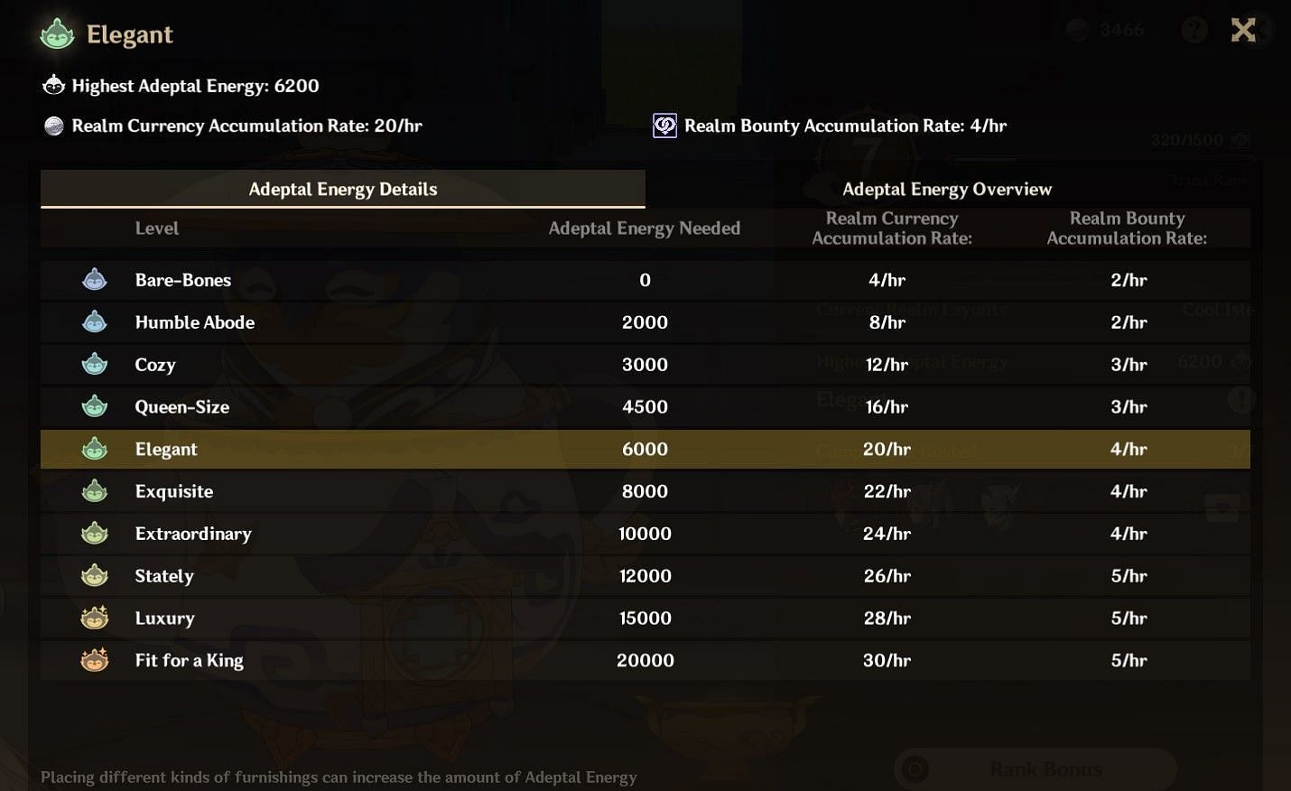 An example of a player having a better Realm Currency Accumulation Rate than before (Image via Genshin Impact)