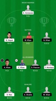 HKI vs KOL Dream11 Prediction - Hong Kong ODD