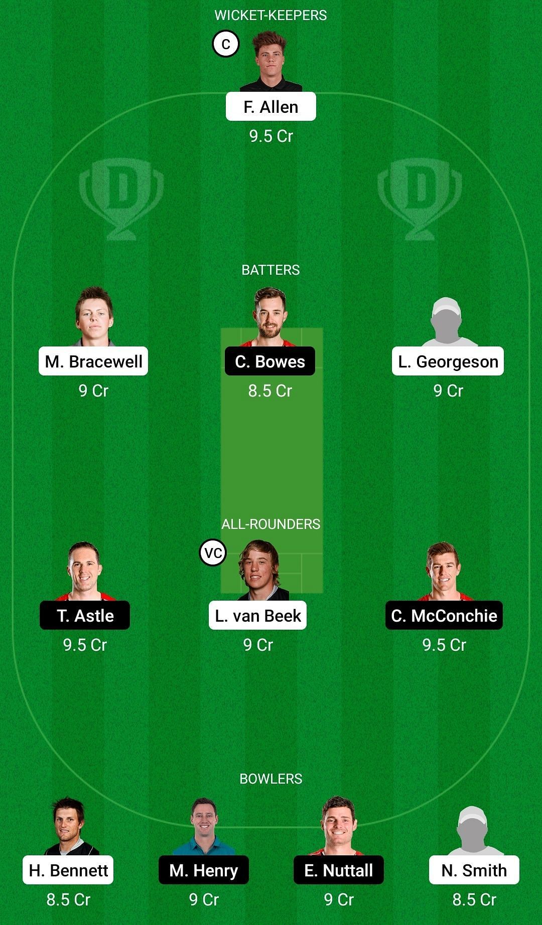 Dream11 Team for Wellington Firebirds vs Canterbury Kings - Super Smash 2021-22.