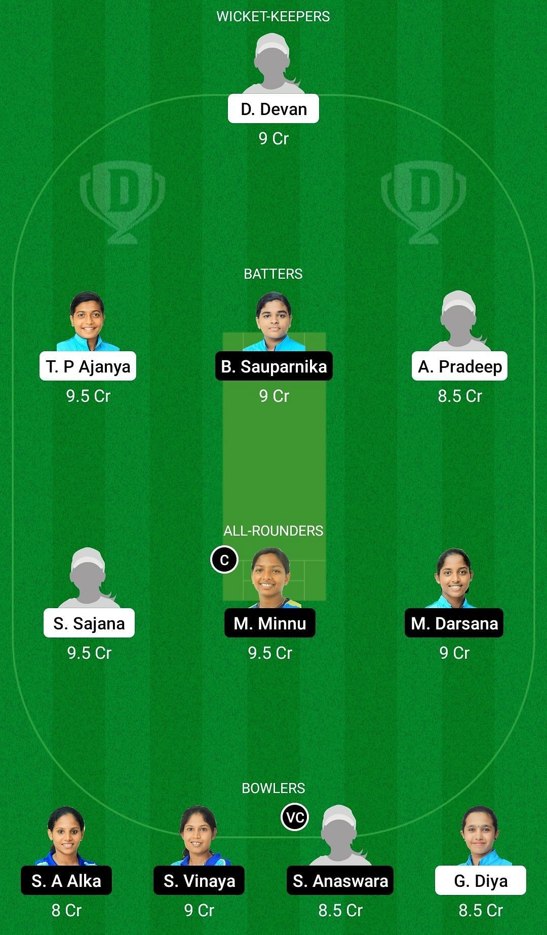 Dream11 Team for Team Sapphire vs Team Emerald - KCA Pink T20 Challengers 2021 Match 19.