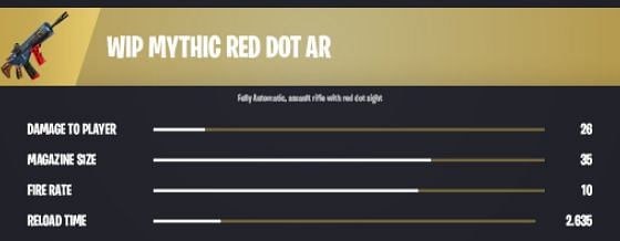 WIP Mythic Red Dot AR stats (Image via iFireMonkey, Twitter)
