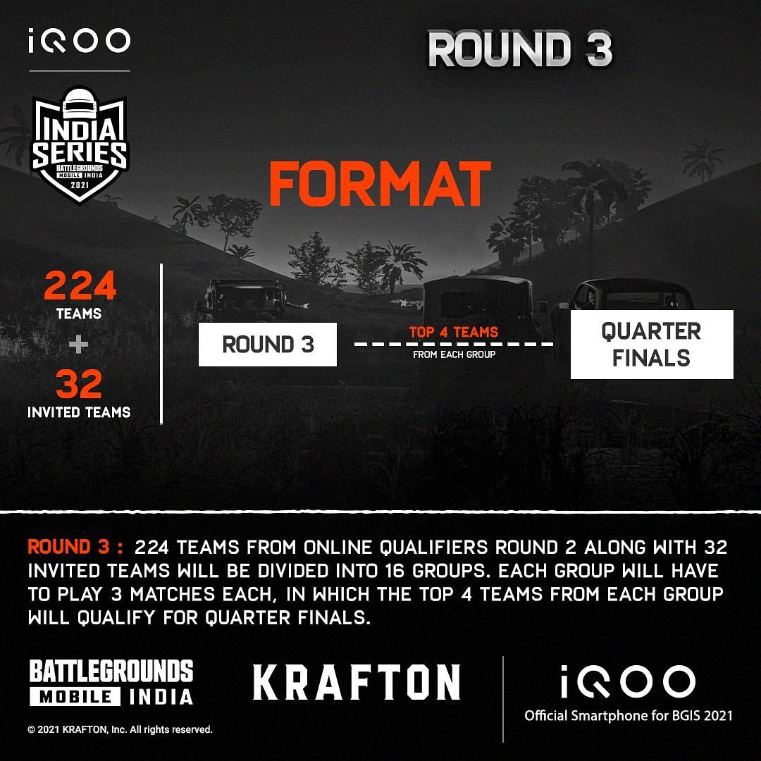 Format for the BGIS 2021 Online qualifiers round 3 (Image via Krafton)