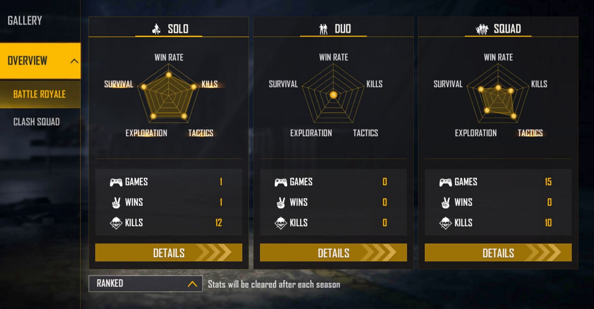 Noobgamer BBF&#039;s ranked stats (Image via Free Fire)