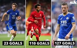 Highest-scoring active XI in Premier League history