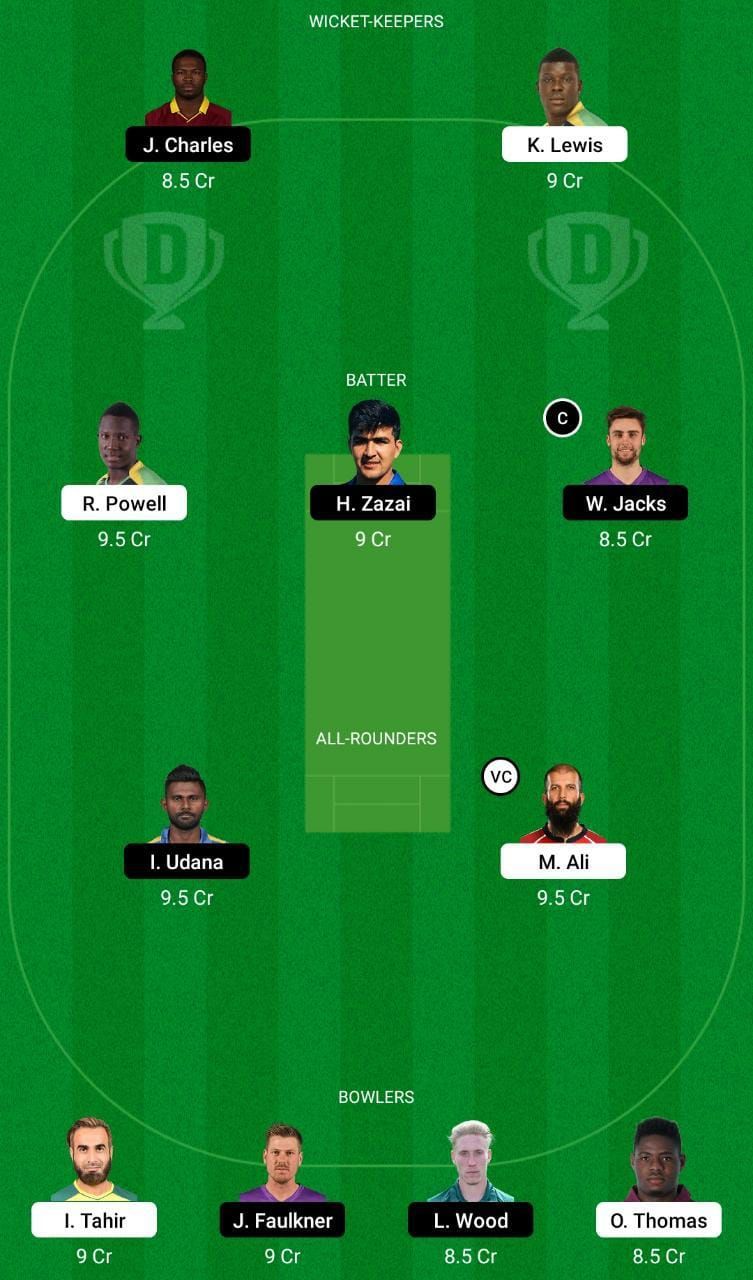 NW vs BT Dream11 Fantasy Tip #2 - Abu Dhabi T10 League 2021