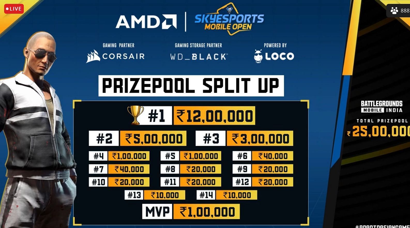 Prize pool break up of the Skyesports Mobile Open BGMI (Image via Skyesports)