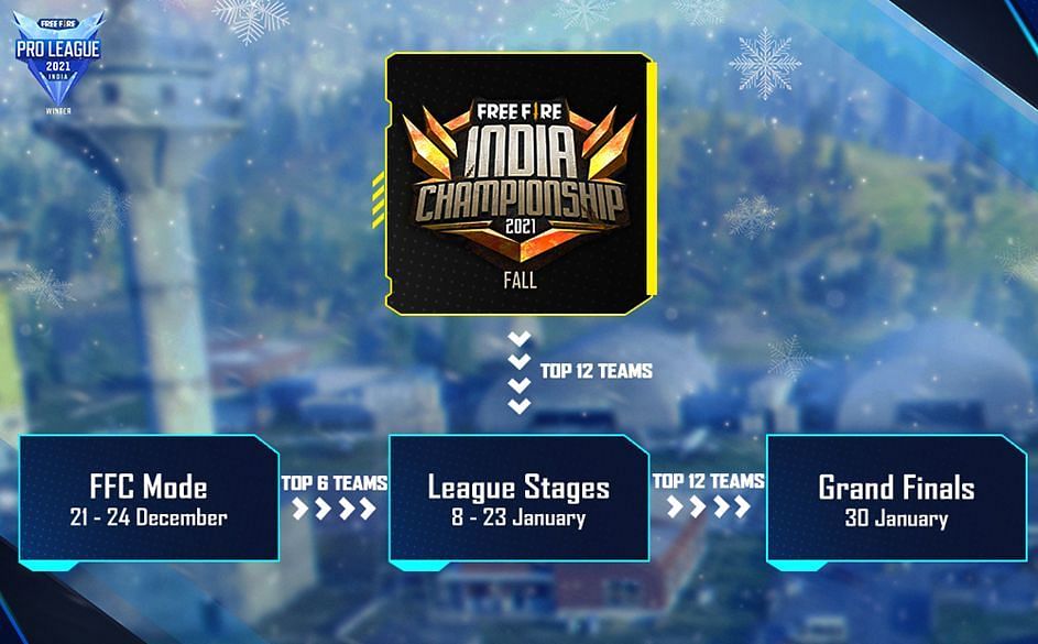 Free Fire India Championship 2021 FALL