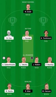 Dream11 Team for Canterbury Magicians vs Central Hinds - Women’s Super Smash 2021-22.