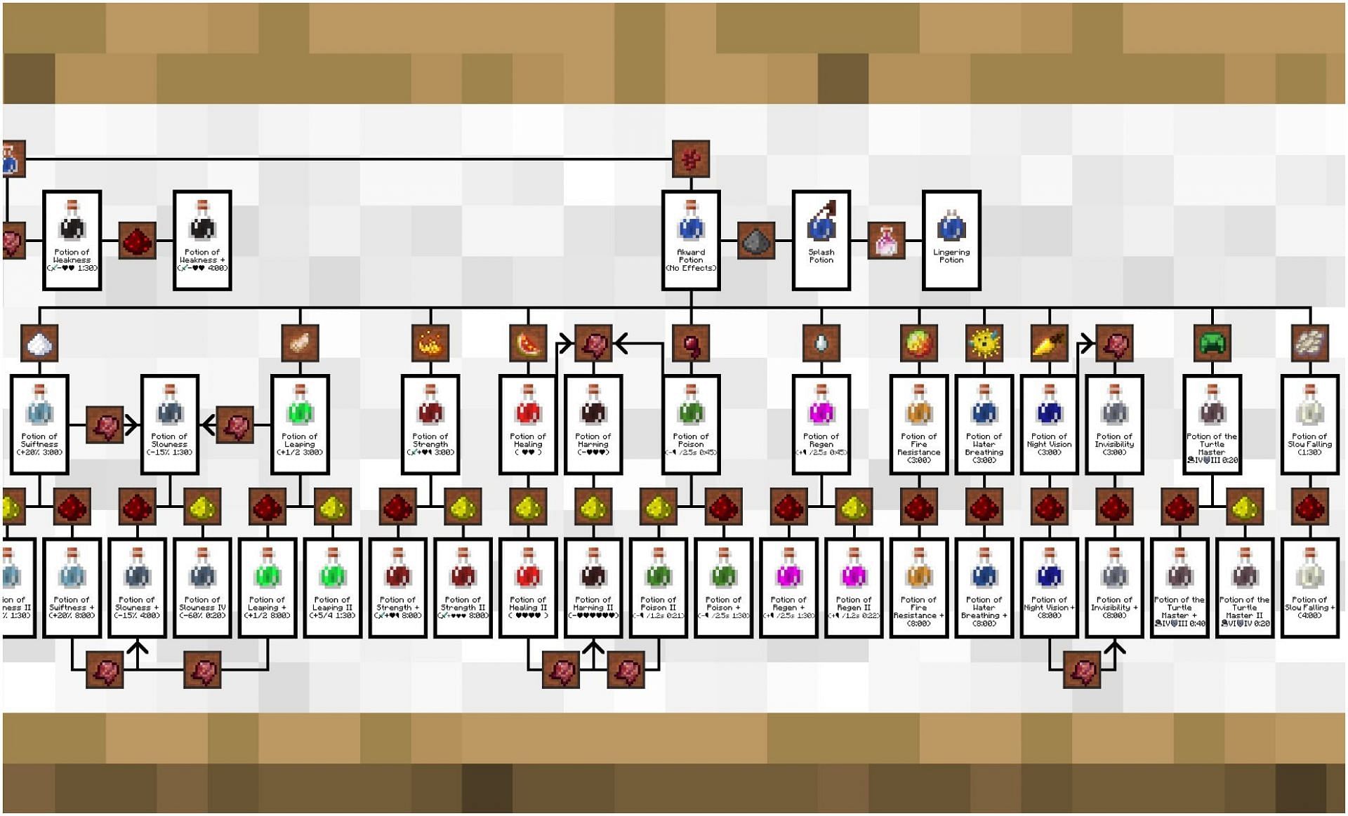 all minecraft potions