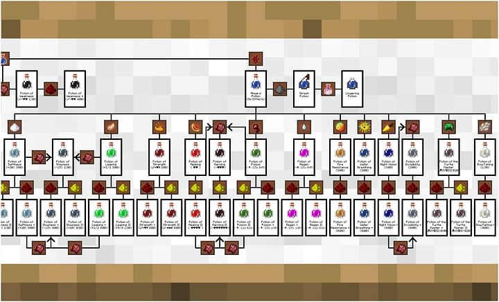 which-potions-are-the-most-useful-in-minecraft