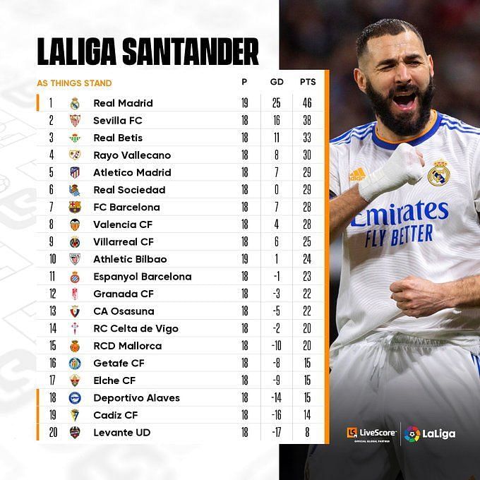 Best XI of La Liga 2021/22 season so far