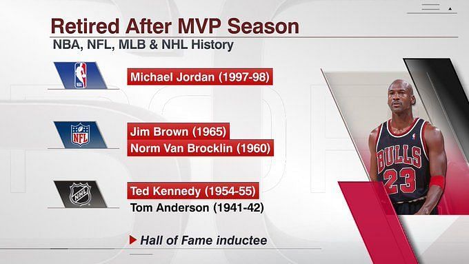 Michael Jordan's stats: Michael Jordan's stats during his Washington Wizards  run showed his star was diminishing