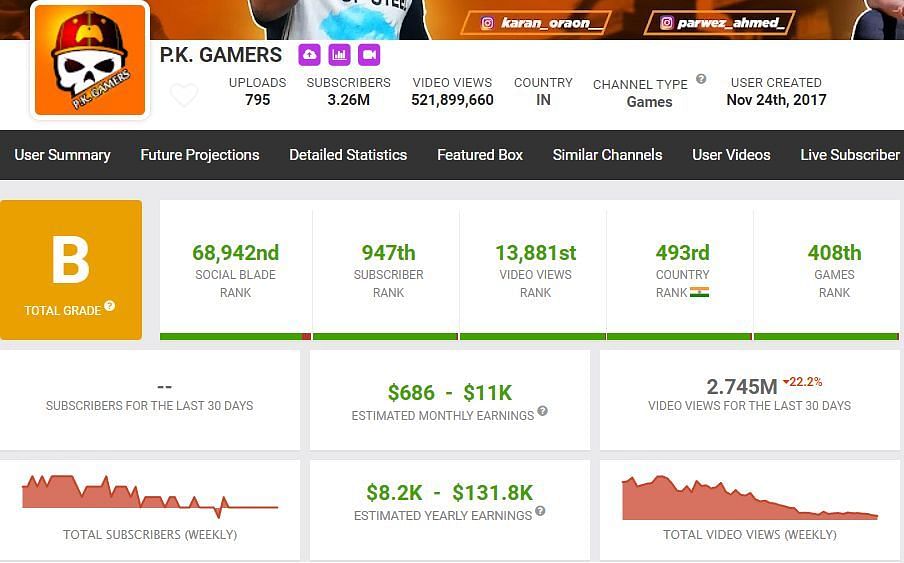 PK Gamers growth in last month (Image via Social Blade)