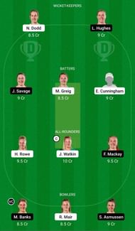 CH-W vs CM-W Dream11 Team - 2