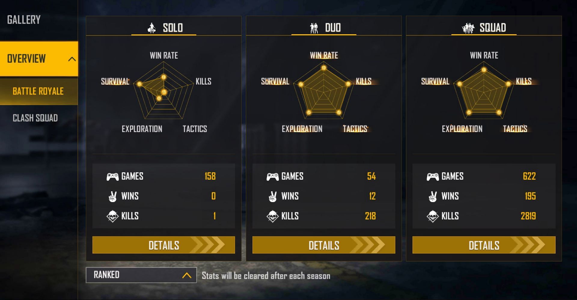 Insta Gamer&#039;s ranked stats (Image via Free Fire)