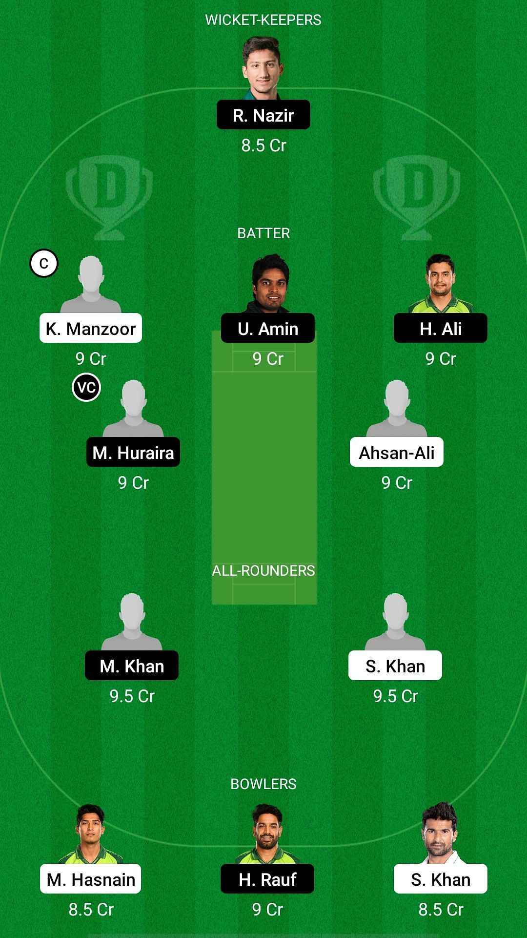 SIN vs NOR Dream11 Prediction - Quaid-e-Azam Trophy