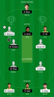 SIN vs NOR Dream11 Prediction - Quaid-e-Azam Trophy