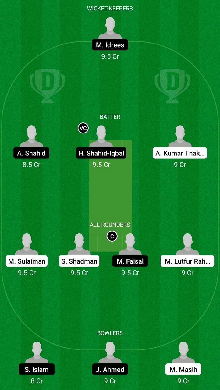 TW vs GS Dream11 Fantasy Suggestion #2 