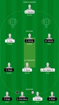 CS vs NS Dream11 Fantasy Suggestion #2