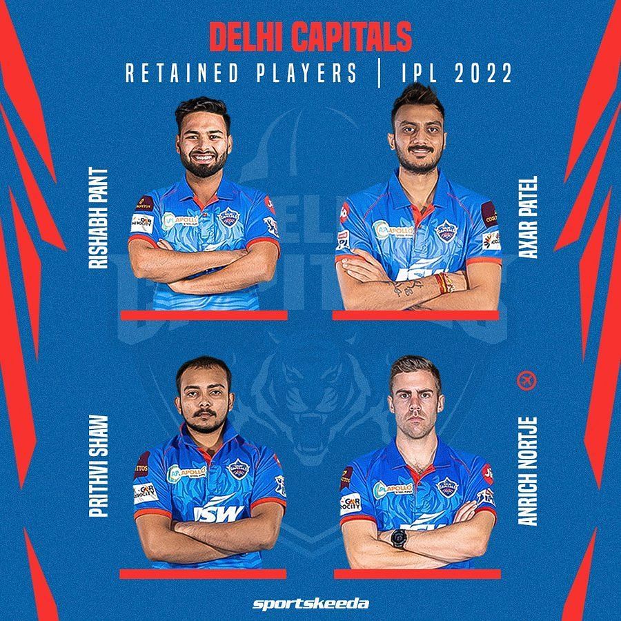 DC retained players 2022