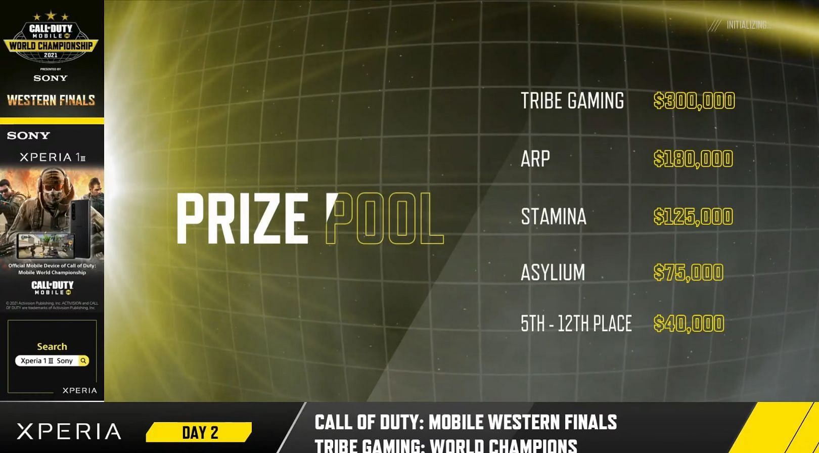 Prize pool distribution of COD Mobile World Championship West Finals (Image via COD Mobile Esports)