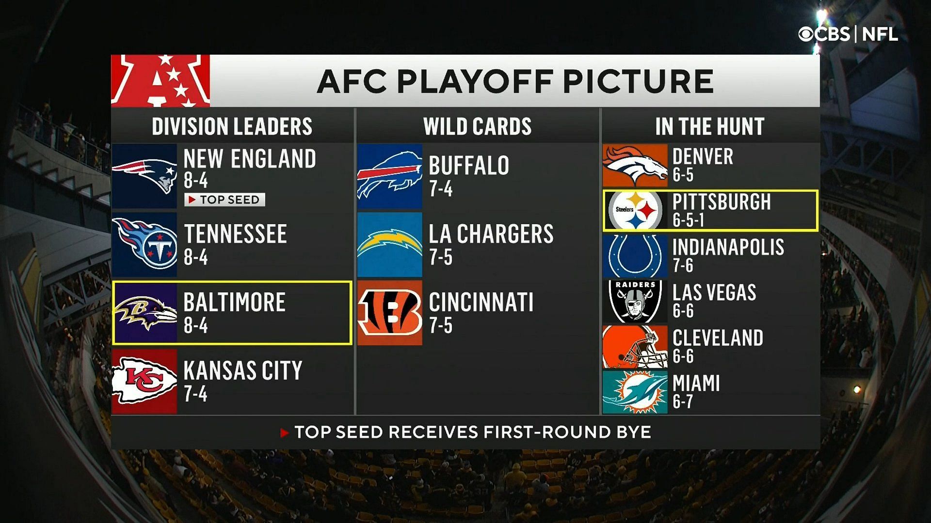 nfl playoff standings wild card