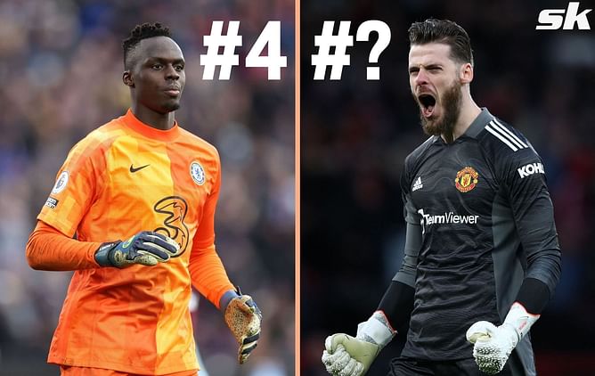 5 goalkeepers with the best shot-stopping ability in the Premier League this season