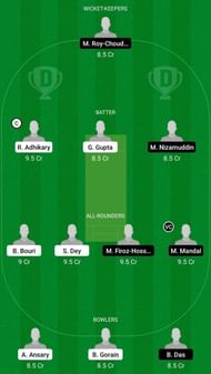MAW vs GBM Dream11 Fantasy Suggestion #1 - 2021