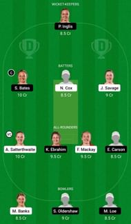 Dream11 Team for Canterbury Magicians vs Otago Sparks - Women’s Super Smash 2021-22.