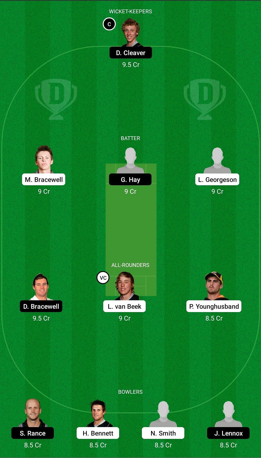 WF vs CS Dream11 Team - 2