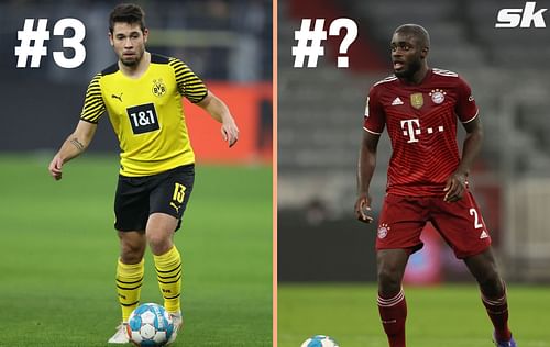 who are the best defenders in the Bundesliga in 2021? (Image via Sportskeeda)