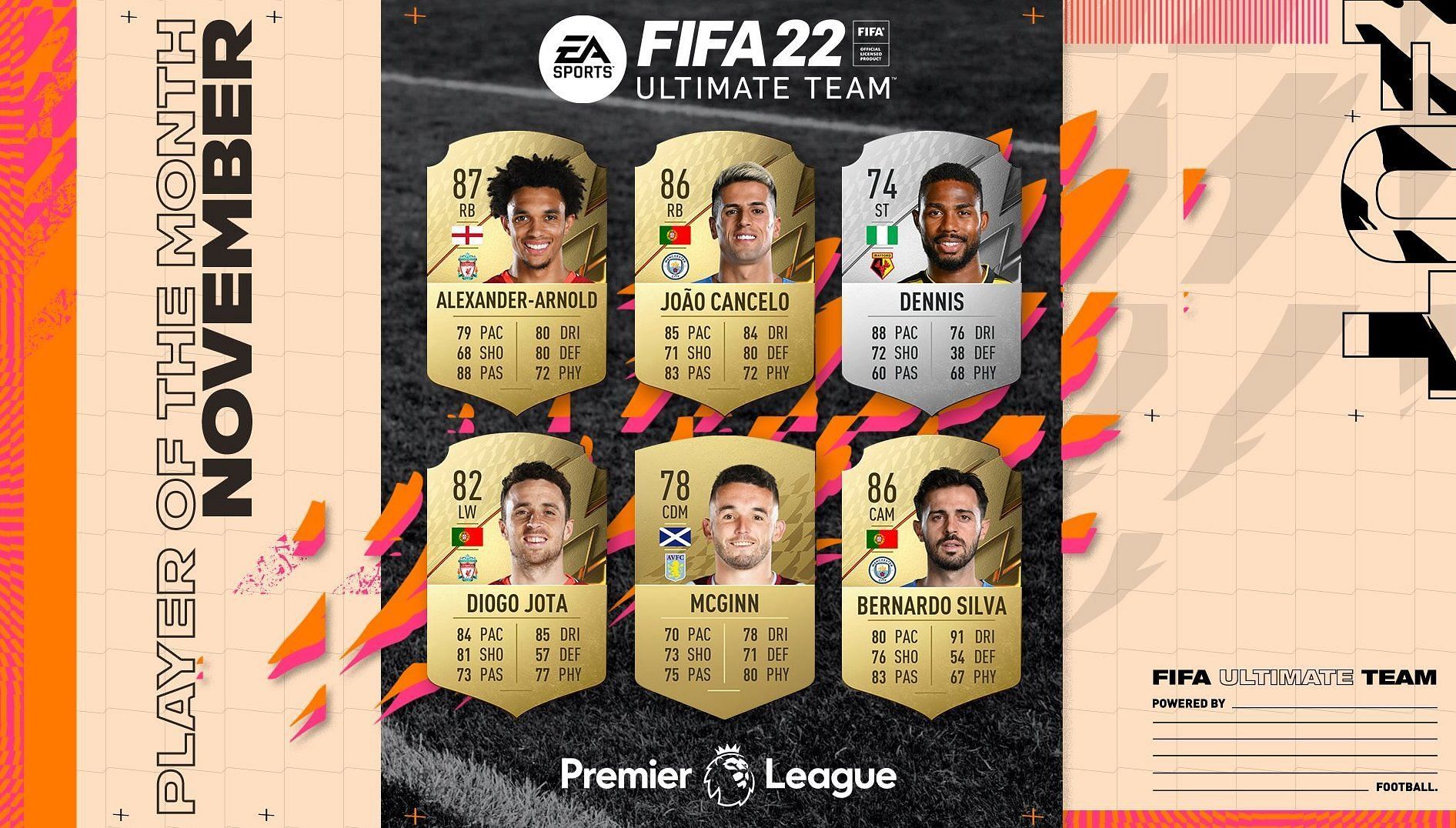 The nominations for POTM for November for the Premier League are out in FIFA 22 (Image via EA Sports)