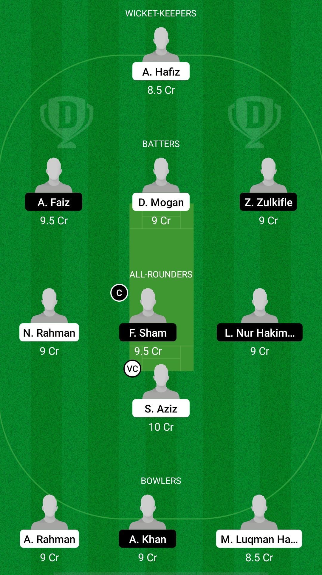 SH vs CS Dream11 Prediction - MCA T10 Bash