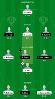 SH vs CS Dream11 Prediction - MCA T10 Bash