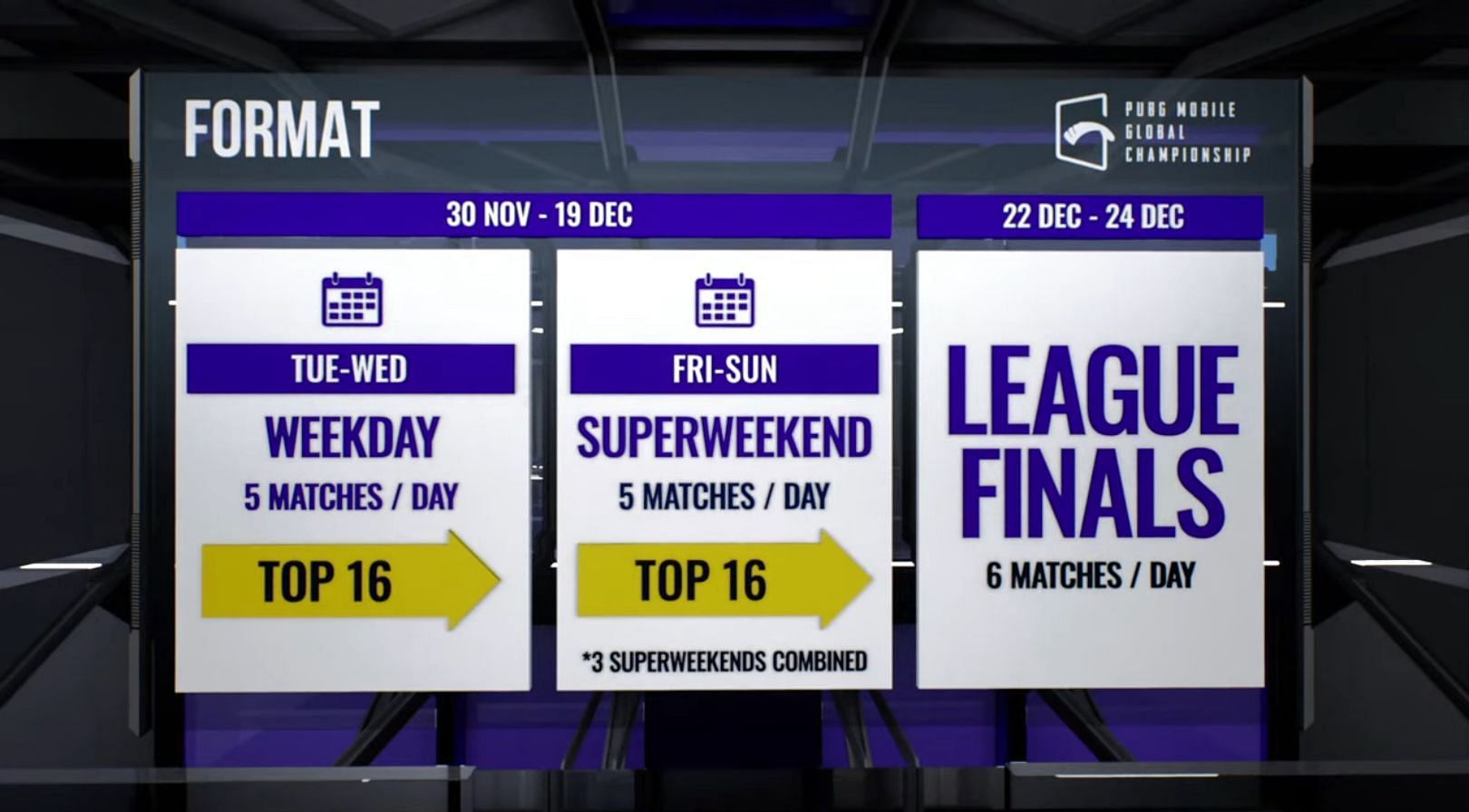 PMGC 2021 League Stage format (Image via PUBG Mobile)