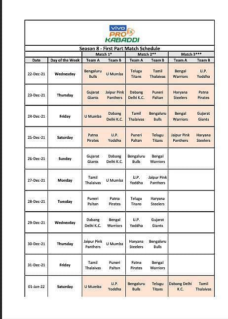 प्रो कबड्डी लीग, पीकेएल सीजन 8 का शेड्यूल (पार्ट 1)