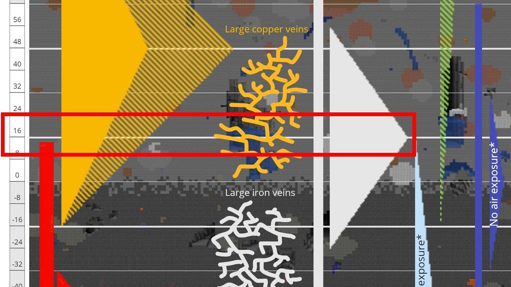 Well level. Ore Generation 1.18.1. Minecraft ore distribution 1.18. Minecraft ore distribution 1.19. Minecraft 1.18.2 ore distribution.