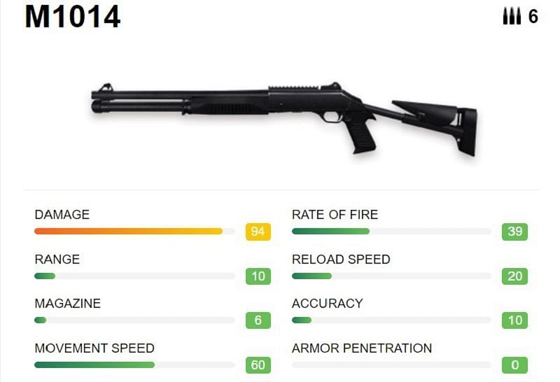 M1014 and its stats (Image via Free Fire)