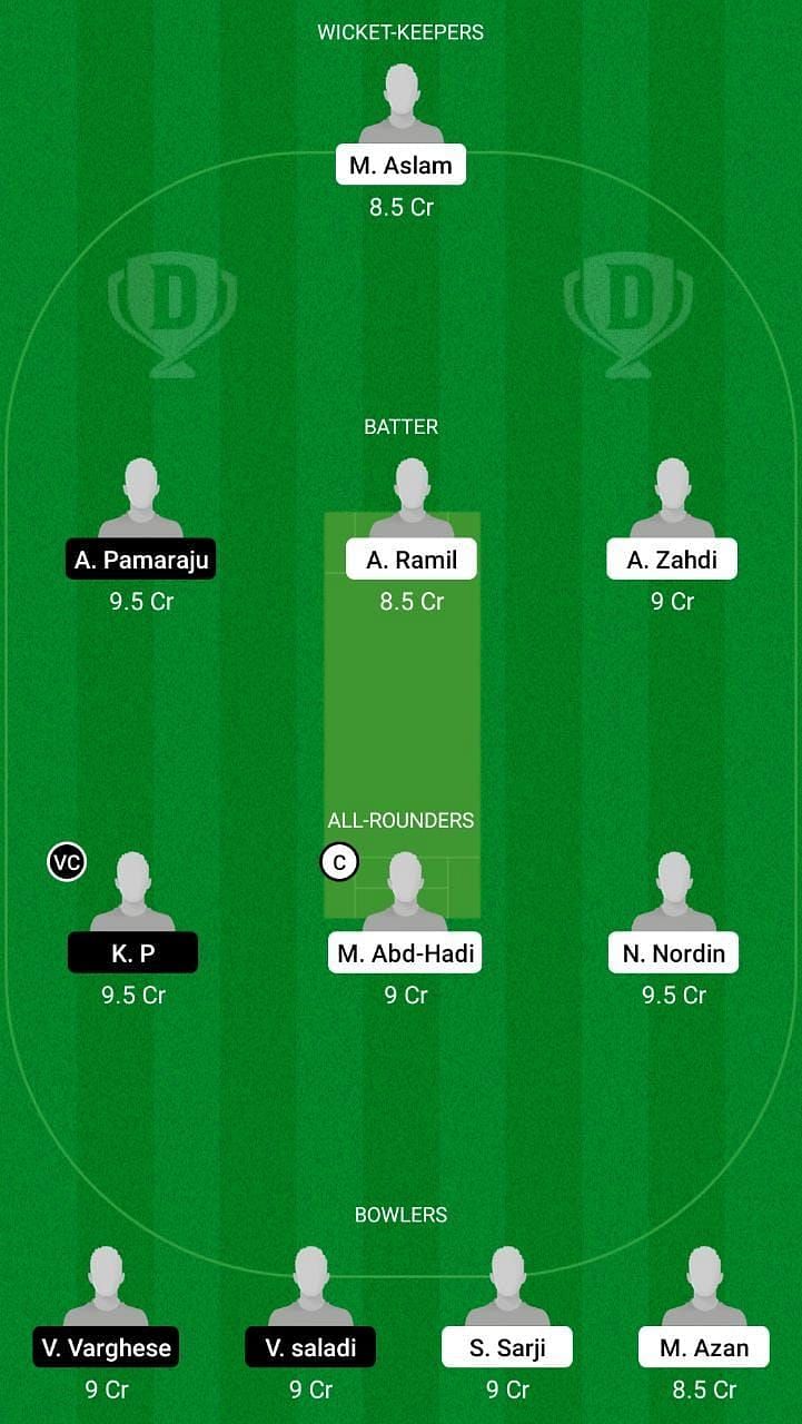 SBC vs DHC Dream11 Fantasy Suggestion #1