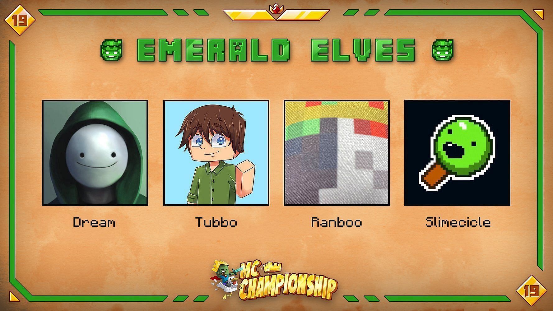 Team Emerald Elves ended up in fourth at the end of Minecraft Championship 19 (Image via Twitter/MCChampionships_ )