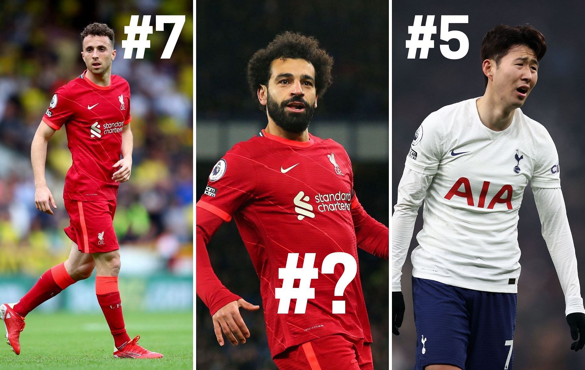 Ranking the 10 greatest Premier League forwards in 2021
