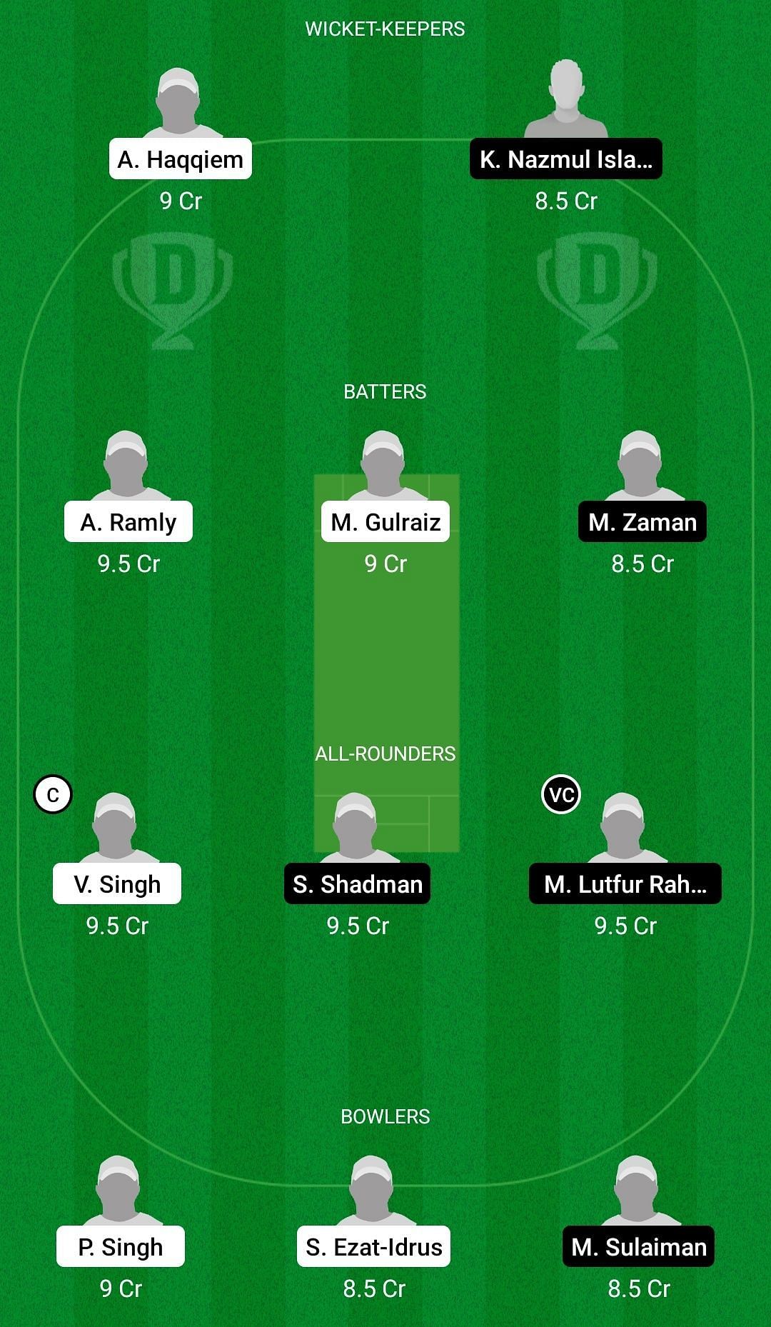 Dream11 Team for Northern Strikers vs Tamco Warriors - MCA T10 Bash 2021.