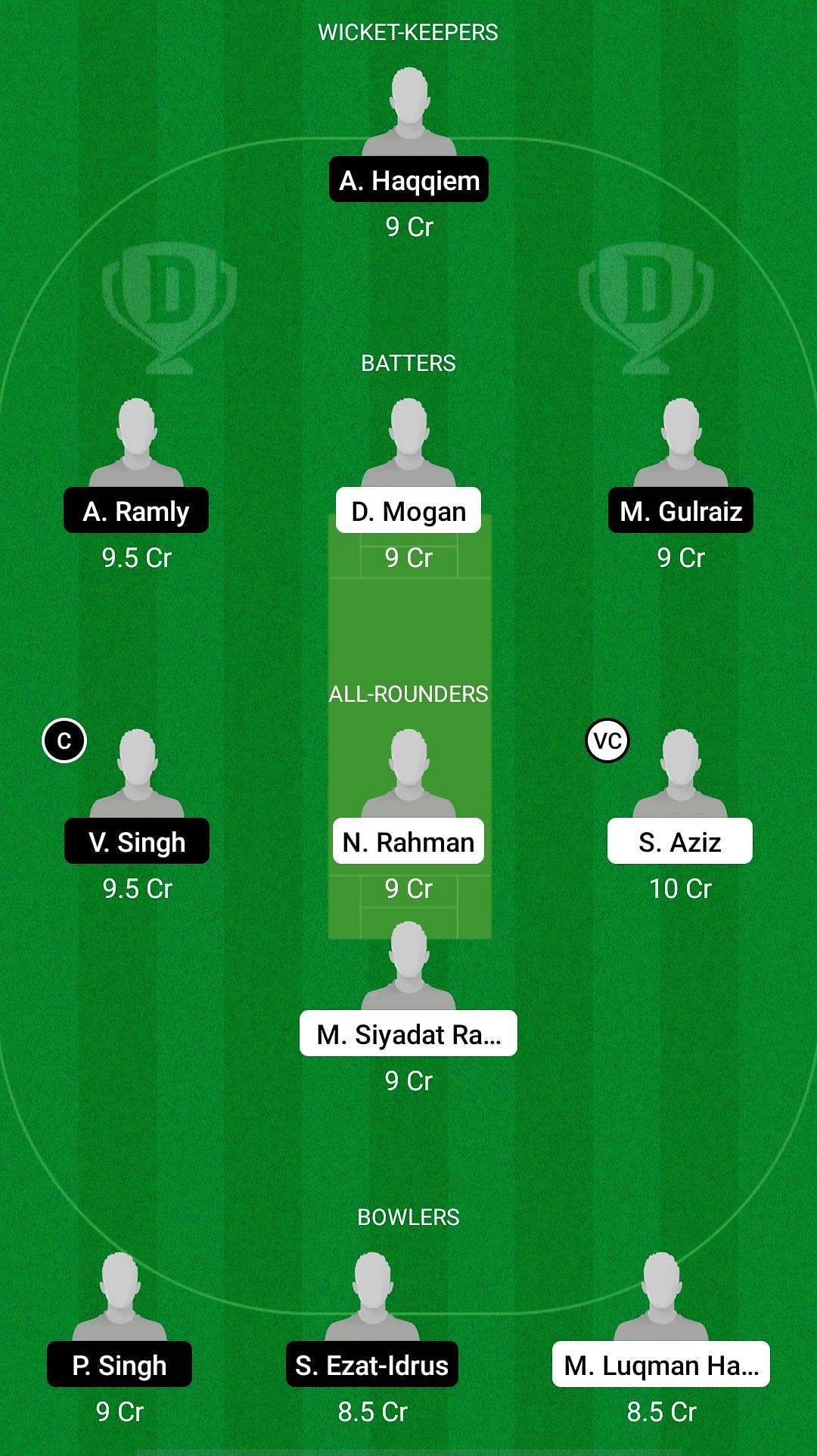 SH vs NS Dream11 Prediction - MCA T10 Bash