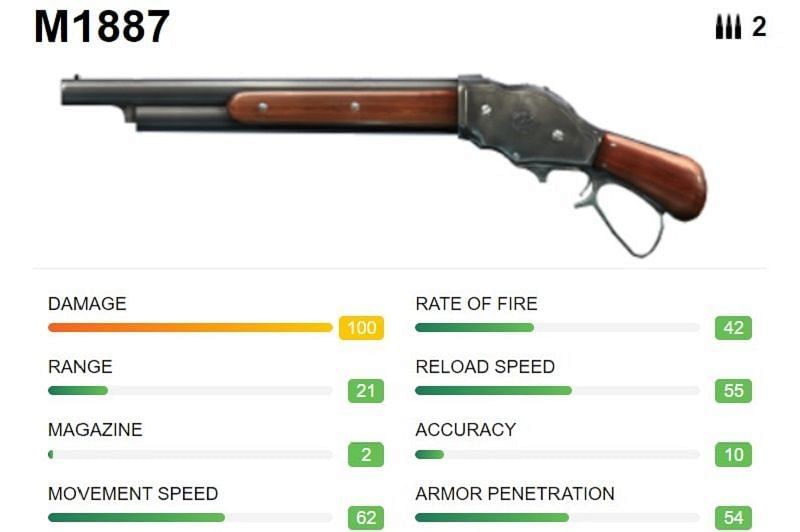 M1887 and its stats (Image via Free Fire)
