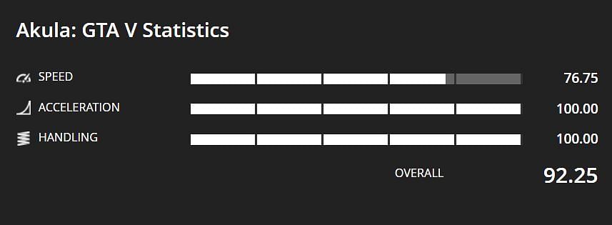 Overall, the Akula beats other helicopters by a significant margin. (Image via Sportskeeda)