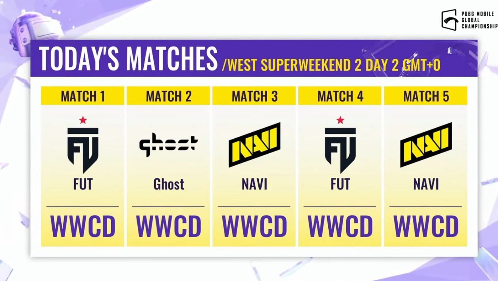 Super Weekend 2 day 2 Map results (Image via PUBG Mobile)