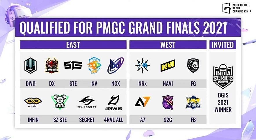 Qualified teams for PMGC 2021 Grand Finals (Image via PUBG Mobile)